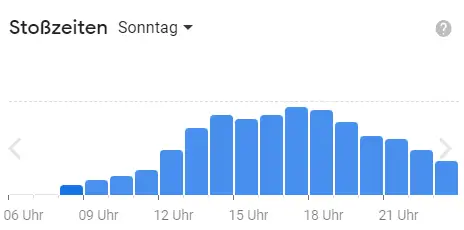 Beliebte Zeiten San Remo Deutschland Speisekarte Samstags
