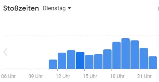 Beliebte Zeiten L’osteria Deutschland Speisekarte Dienstags
