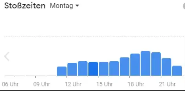 Beliebte Zeiten L’osteria Deutschland Speisekarte Montags
