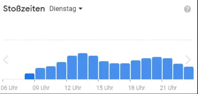 Beliebte Zeiten San Remo Deutschland Speisekarte Dienstags
