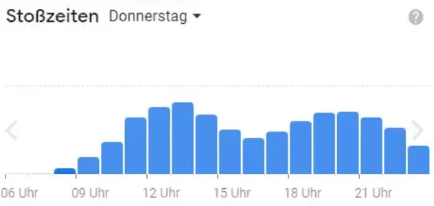 Beliebte Zeiten San Remo Deutschland Speisekarte Donnerstags
