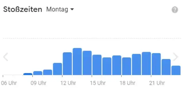 Beliebte Zeiten San Remo Deutschland Speisekarte Montags
